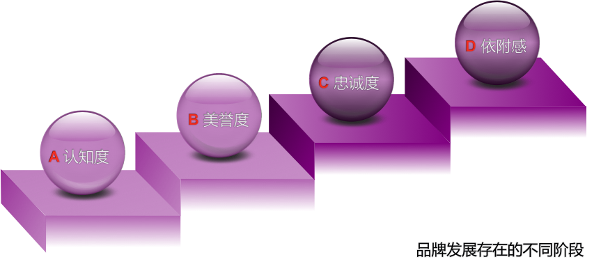 注冊美國公司，聽和國際